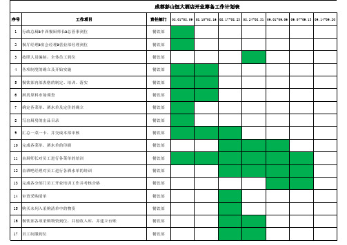 酒店开业筹备工作倒排计划-餐饮部