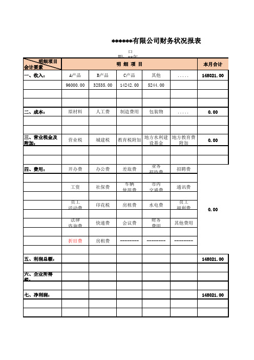 企业内部财务报表(利润表)