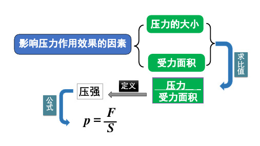 北师大版八年级下册液体内部的压强课件