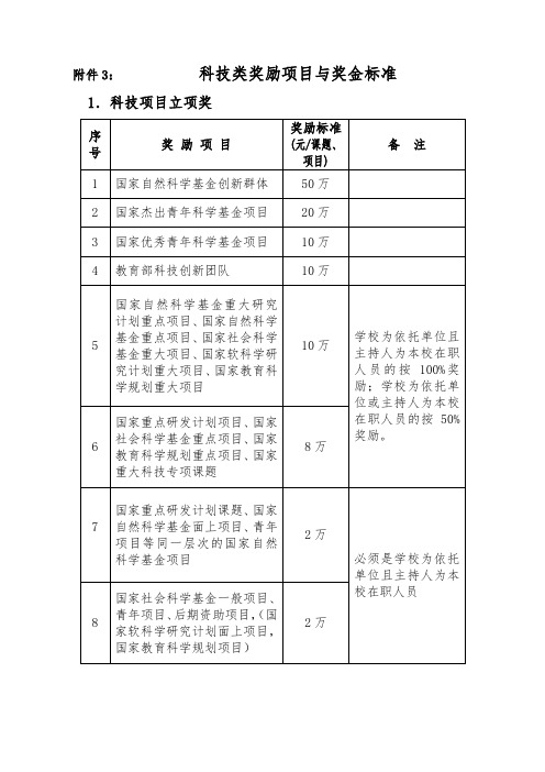 科技类奖励项目与奖金标准