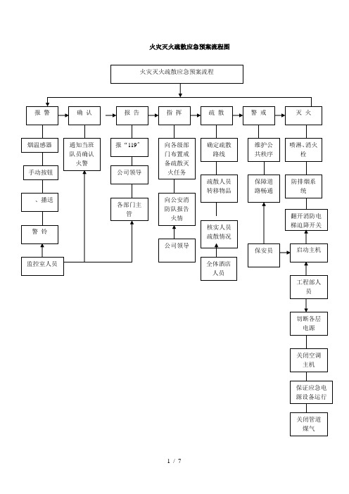 消防控制室工作制度与消防流程