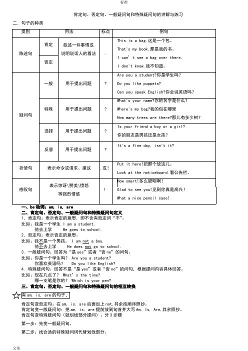 英语肯定句、否定句、一般疑问句和特殊疑问句地讲解与练习(最新整理)