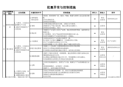 产品批量异常登记、处理及改善记录