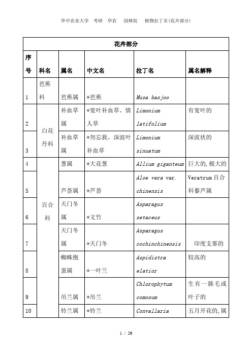 华中农业大学  考研  华农   园林院   植物拉丁名(花卉部分)