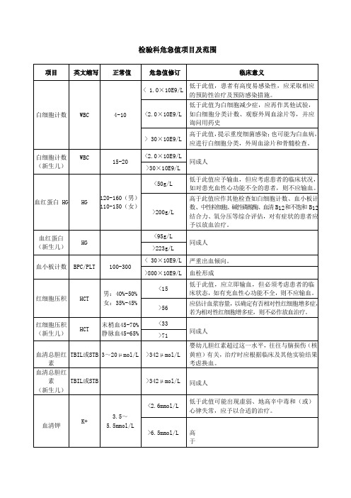 新生儿检验科危急值项目及范围(1)20220923