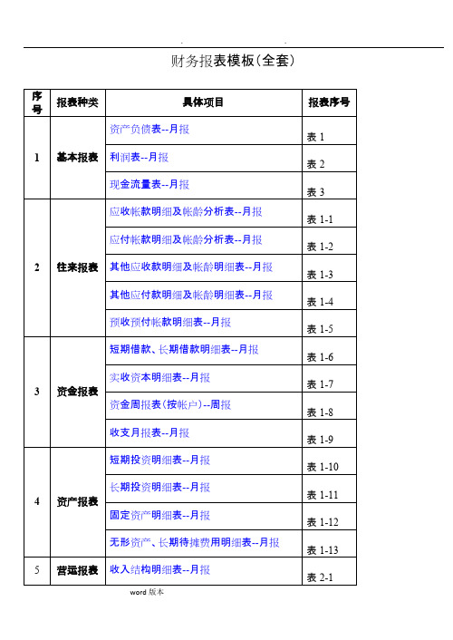 财务报表模板(全套)