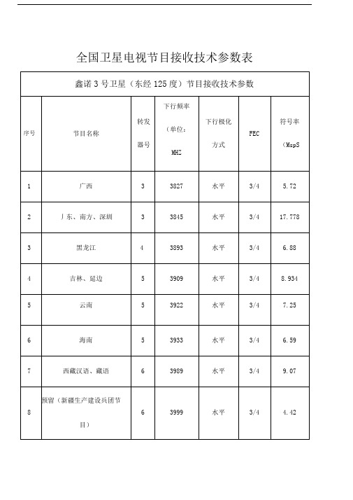 全国卫星电视节目接收技术参数表