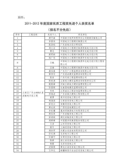 2011-2012年度国家优质工程奖先进个人获奖名单