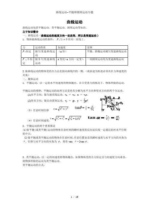 曲线运动--平抛和圆周运动专题