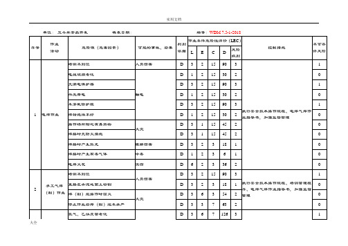 风险隐患辨识、分级、要求措施