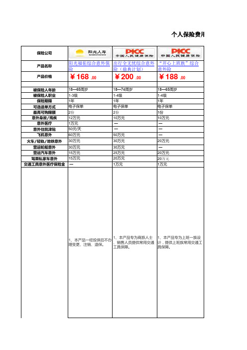 保险对比数据