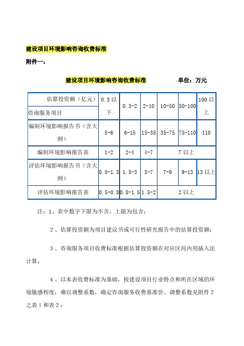 建设项目环境影响咨询收费标准