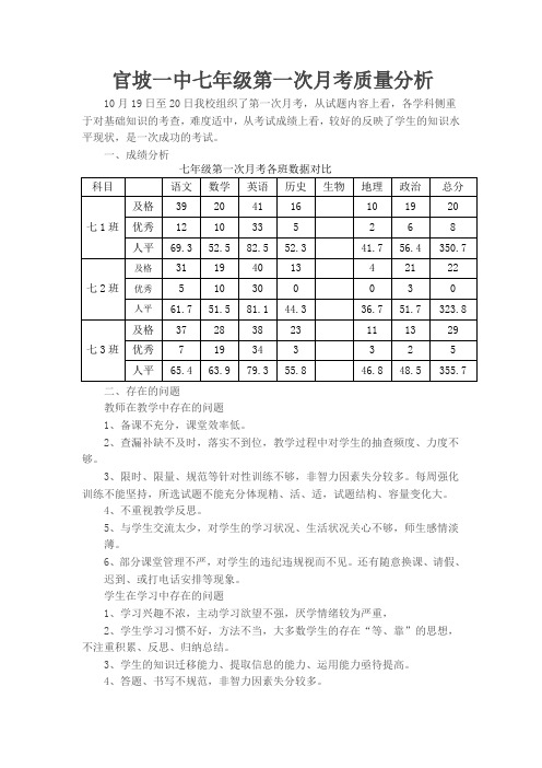 官坡一中七年级月考质量分析-副本