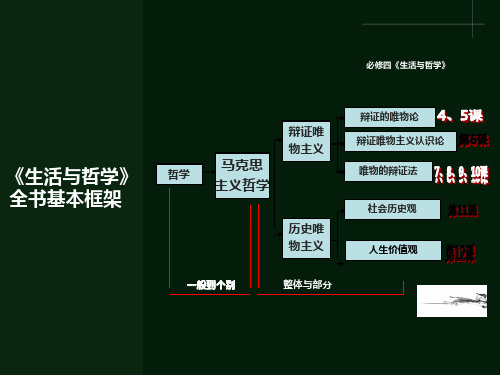 哲学第二单元复习