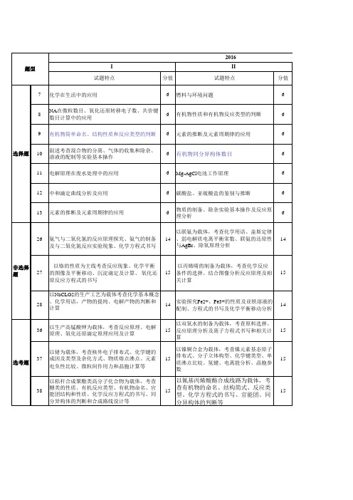 (完整版)化学五年高考分析统计表