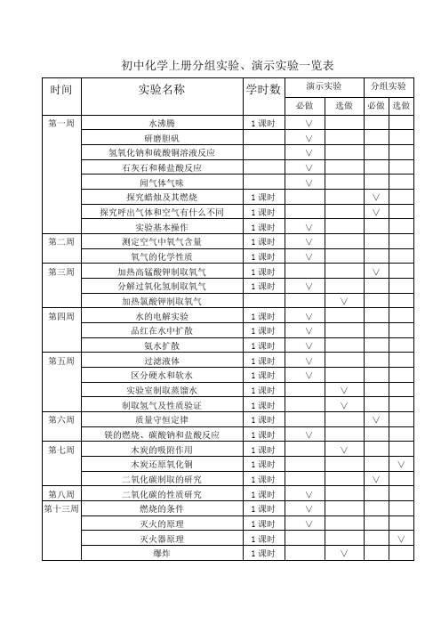 初中化学上册分组实验、演示实验一览表