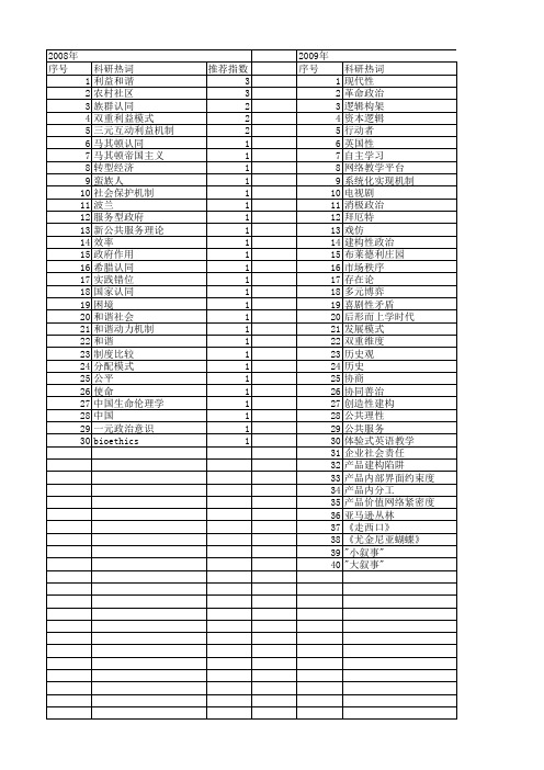 【国家社会科学基金】_双重建构_基金支持热词逐年推荐_【万方软件创新助手】_20140805