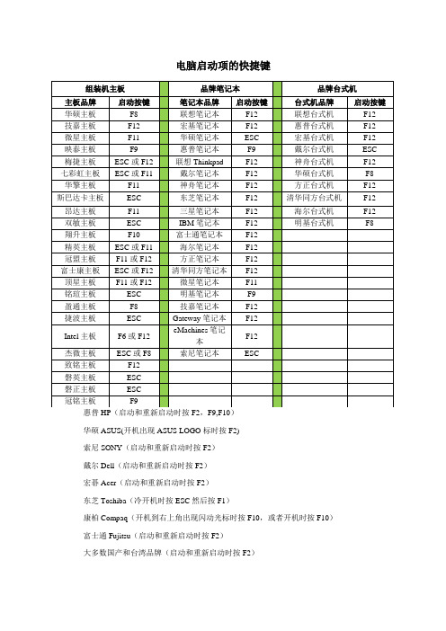 电脑启动项的快捷键大全