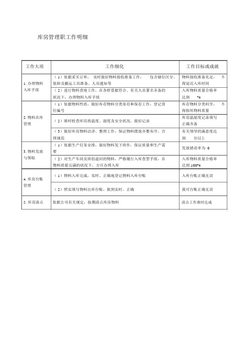 仓库管理员工作明细表格