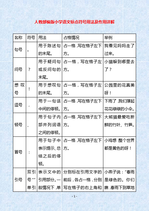 人教部编版小学语文标点符号用法及作用详解