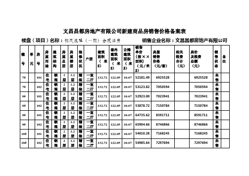 文昌昌都房地产有限公司新建商品房销售价格备案表