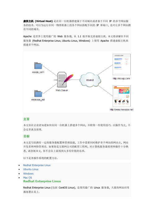 Apache 虚拟主机 VirtualHost 配置