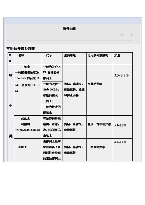 常用钻井液处理剂