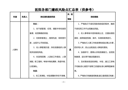 医院各部门廉政风险点汇总表