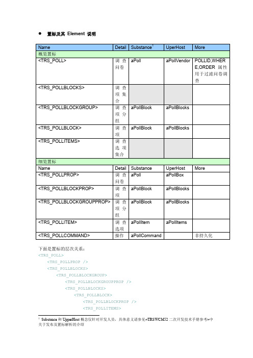 TRSWCM6.5问卷调查选件置标手册