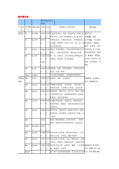 铜管性能及用途