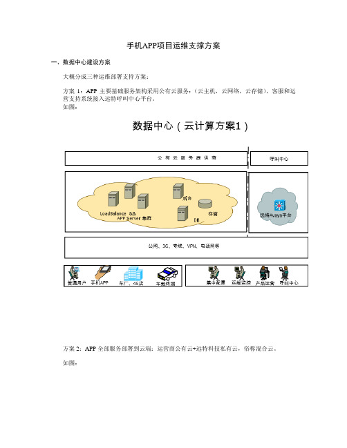 手机APP项目运维支撑方案