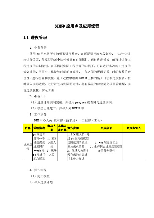 BIM5D应用点及应用流程