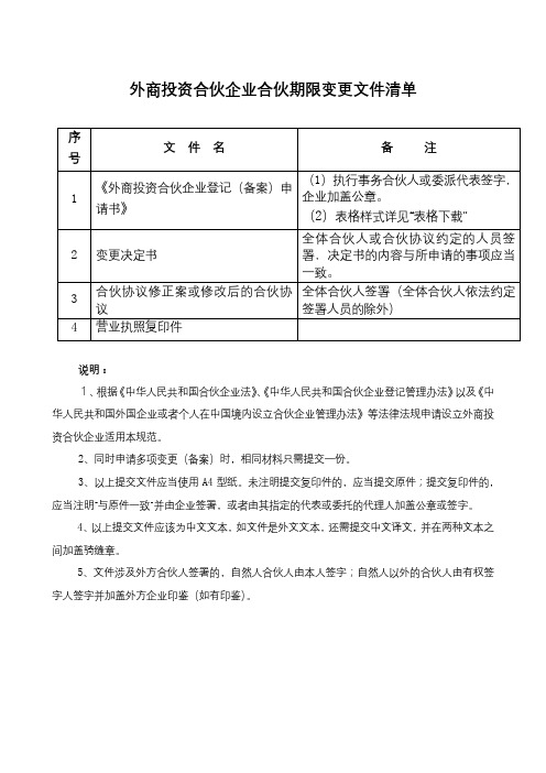 外商投资合伙企业合伙期限变更文件清单【模板】