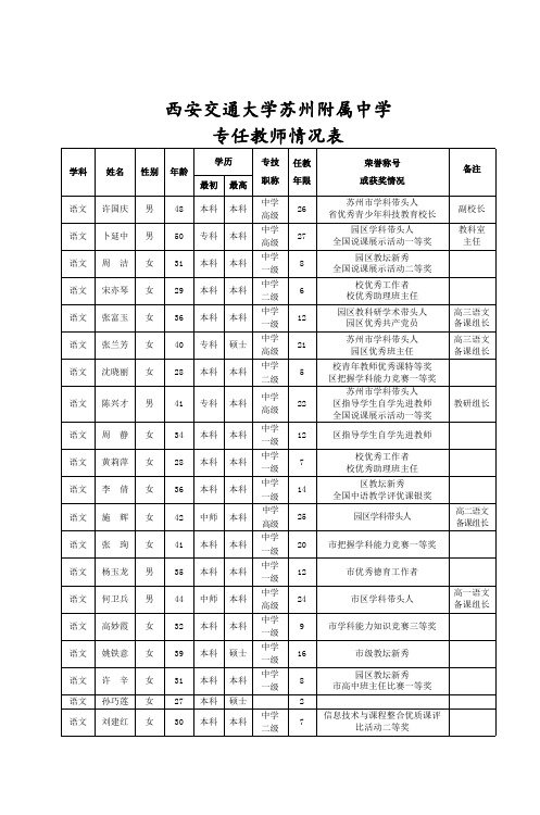 西安交通大学苏州附属中学
