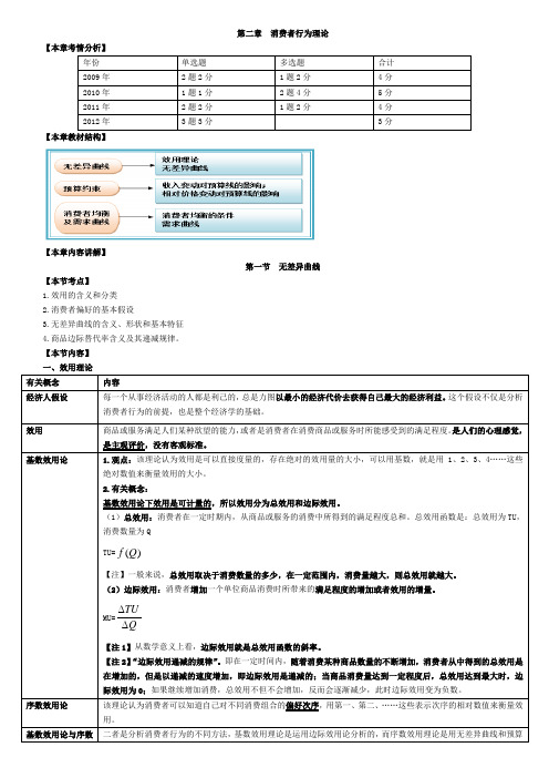 中级经济师经济基础第2章