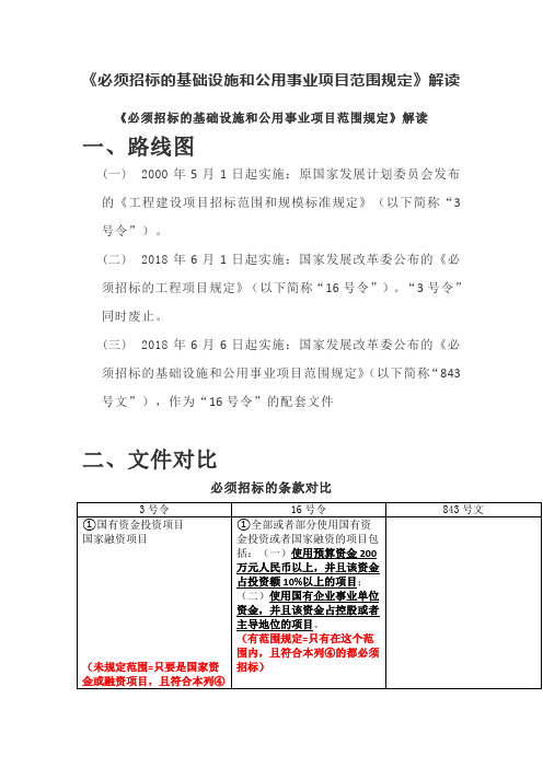 《必须招标的基础设施和公用事业项目范围规定》解读