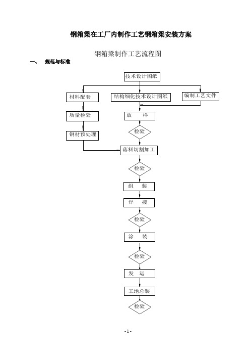 钢箱梁在工厂内制作工艺钢箱梁安装方案