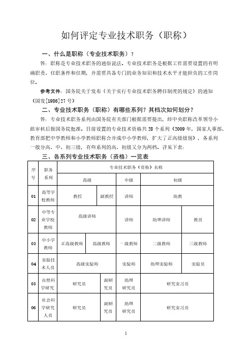 潍坊市专业技术职称的详细评定介绍