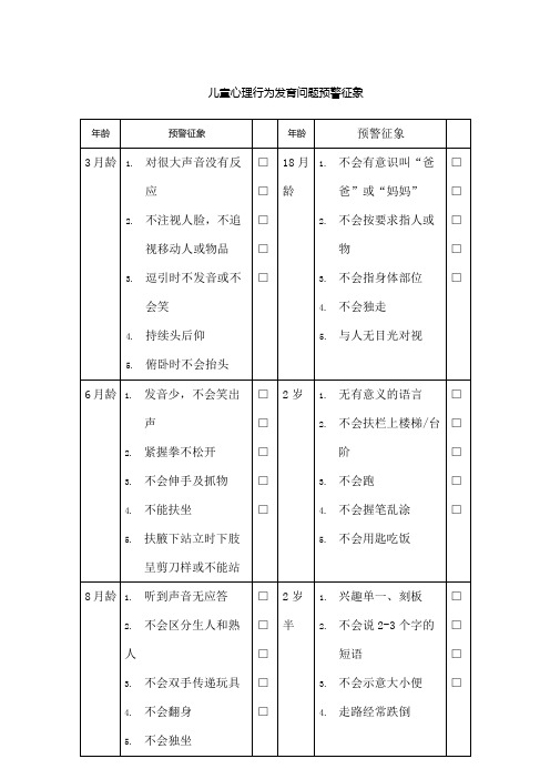 儿童心理行为发育问题预警征象