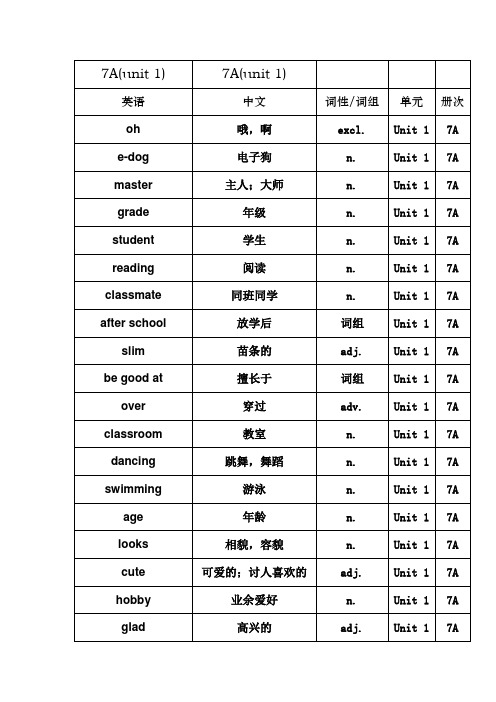 译林版本7A单词表