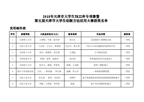 2019年天津市大学生TRIZ杯专项赛暨