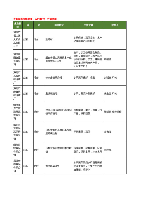 最新山东省烟台保鲜蔬菜工商企业公司名录名单黄页大全159家