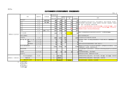 北京市普通教育事业公用经费定额标准(财政拨款标准)