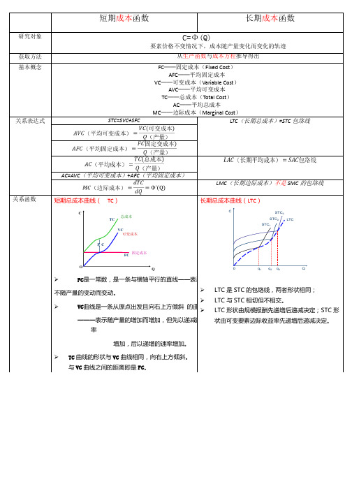 短期成本函数──长期成本函数