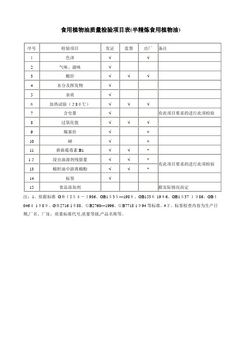 食用植物油质量检验项目表