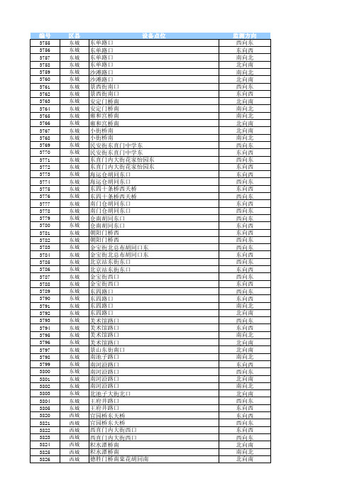 北京固定式交通技术监控设备设置地点表