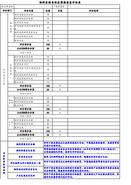 供应商及外包单位评估表