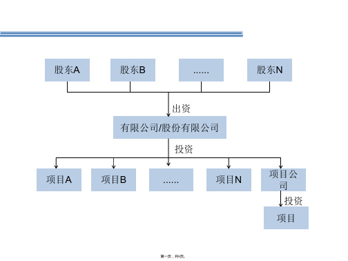 基金运作商业模式