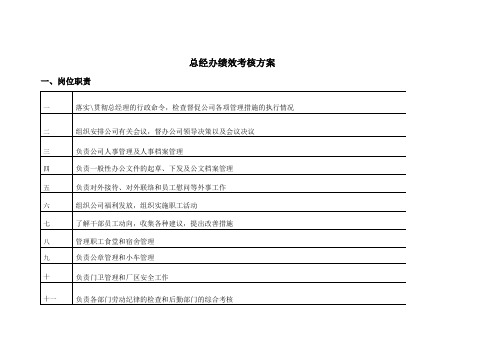 总经办绩效考核方案