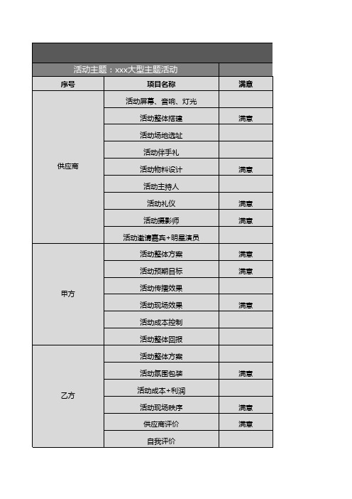 (完整详细)大型活动复盘反馈表